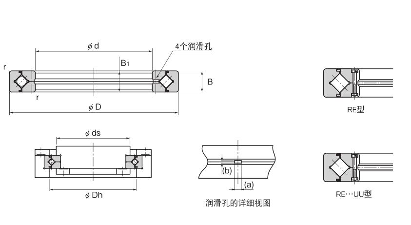 RE型（內(nèi)環(huán)分割型）